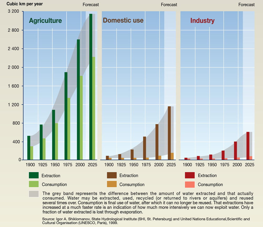 world sector